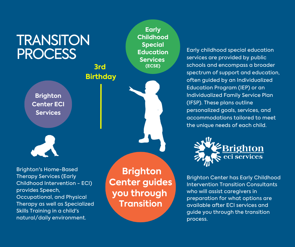 The Transition to Special Education with Brighton Center ECI Services